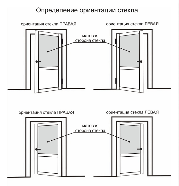 Ориентация